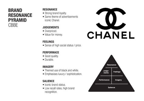 chanel cosmetics brand positioning|Chanel in marketing.